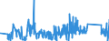 KN 82076070 /Exporte /Einheit = Preise (Euro/Tonne) /Partnerland: Schweiz /Meldeland: Eur27_2020 /82076070:Räumwerkzeuge, Auswechselbar, für die Metallbearbeitung