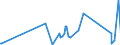 KN 82076070 /Exporte /Einheit = Preise (Euro/Tonne) /Partnerland: Kasachstan /Meldeland: Eur27_2020 /82076070:Räumwerkzeuge, Auswechselbar, für die Metallbearbeitung