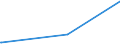 KN 82076070 /Exporte /Einheit = Preise (Euro/Tonne) /Partnerland: Usbekistan /Meldeland: Europäische Union /82076070:Räumwerkzeuge, Auswechselbar, für die Metallbearbeitung