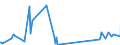 KN 82076070 /Exporte /Einheit = Preise (Euro/Tonne) /Partnerland: Ehem.jug.rep.mazed /Meldeland: Eur27_2020 /82076070:Räumwerkzeuge, Auswechselbar, für die Metallbearbeitung