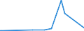 KN 82076070 /Exporte /Einheit = Preise (Euro/Tonne) /Partnerland: Senegal /Meldeland: Eur27_2020 /82076070:Räumwerkzeuge, Auswechselbar, für die Metallbearbeitung