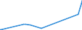 KN 82076070 /Exporte /Einheit = Preise (Euro/Tonne) /Partnerland: Ghana /Meldeland: Eur27_2020 /82076070:Räumwerkzeuge, Auswechselbar, für die Metallbearbeitung