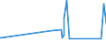 KN 82076070 /Exporte /Einheit = Preise (Euro/Tonne) /Partnerland: Nigeria /Meldeland: Eur27_2020 /82076070:Räumwerkzeuge, Auswechselbar, für die Metallbearbeitung