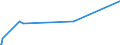 KN 82076070 /Exporte /Einheit = Preise (Euro/Tonne) /Partnerland: Angola /Meldeland: Europäische Union /82076070:Räumwerkzeuge, Auswechselbar, für die Metallbearbeitung