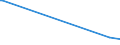 KN 82076070 /Exporte /Einheit = Preise (Euro/Tonne) /Partnerland: Uganda /Meldeland: Europäische Union /82076070:Räumwerkzeuge, Auswechselbar, für die Metallbearbeitung