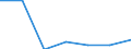 KN 82076079 /Exporte /Einheit = Preise (Euro/Tonne) /Partnerland: Schweiz /Meldeland: Eur27 /82076079:Raeumwerkzeuge, Auswechselbar, Fuer die Metallbearbeitung, mit Arbeitendem Teil aus Anderen Stoffen als Diamant, Agglomeriertem Diamant Oder Gesinterten Hartmetallen)