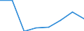 KN 82076079 /Exporte /Einheit = Preise (Euro/Tonne) /Partnerland: Oesterreich /Meldeland: Eur27 /82076079:Raeumwerkzeuge, Auswechselbar, Fuer die Metallbearbeitung, mit Arbeitendem Teil aus Anderen Stoffen als Diamant, Agglomeriertem Diamant Oder Gesinterten Hartmetallen)