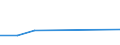 KN 82076079 /Exporte /Einheit = Preise (Euro/Tonne) /Partnerland: Australien /Meldeland: Eur27 /82076079:Raeumwerkzeuge, Auswechselbar, Fuer die Metallbearbeitung, mit Arbeitendem Teil aus Anderen Stoffen als Diamant, Agglomeriertem Diamant Oder Gesinterten Hartmetallen)