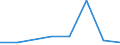 KN 82076079 /Exporte /Einheit = Mengen in Tonnen /Partnerland: Finnland /Meldeland: Eur27 /82076079:Raeumwerkzeuge, Auswechselbar, Fuer die Metallbearbeitung, mit Arbeitendem Teil aus Anderen Stoffen als Diamant, Agglomeriertem Diamant Oder Gesinterten Hartmetallen)