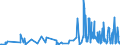 KN 82076090 /Exporte /Einheit = Preise (Euro/Tonne) /Partnerland: Russland /Meldeland: Eur27_2020 /82076090:Räumwerkzeuge, Auswechselbar, für die Bearbeitung Anderer Stoffe als Metall, mit Arbeitendem Teil aus Anderen Stoffen als Diamant Oder Agglomeriertem Diamant