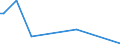 KN 82076090 /Exporte /Einheit = Preise (Euro/Tonne) /Partnerland: Guinea /Meldeland: Europäische Union /82076090:Räumwerkzeuge, Auswechselbar, für die Bearbeitung Anderer Stoffe als Metall, mit Arbeitendem Teil aus Anderen Stoffen als Diamant Oder Agglomeriertem Diamant