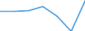 KN 82077031 /Exporte /Einheit = Preise (Euro/Tonne) /Partnerland: Schweiz /Meldeland: Eur27 /82077031:Schaftfräser, Auswechselbar, für die Metallbearbeitung, mit Arbeitendem Teil aus Anderen Stoffen als Gesinterten Metallcarbiden Oder Cermets