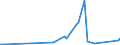 KN 82077031 /Exporte /Einheit = Preise (Euro/Tonne) /Partnerland: Madagaskar /Meldeland: Eur27_2020 /82077031:Schaftfräser, Auswechselbar, für die Metallbearbeitung, mit Arbeitendem Teil aus Anderen Stoffen als Gesinterten Metallcarbiden Oder Cermets