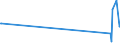 KN 82077037 /Exporte /Einheit = Preise (Euro/Tonne) /Partnerland: Armenien /Meldeland: Eur27_2020 /82077037:Fräswerkzeuge, Auswechselbar, für die Metallbearbeitung, mit Arbeitendem Teil aus Anderen Stoffen als Gesinterten Metallcarbiden Oder Cermets (Ausg. Schaftfräser)