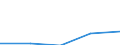 KN 82077039 /Exporte /Einheit = Preise (Euro/Tonne) /Partnerland: Griechenland /Meldeland: Eur27 /82077039:Fraeswerkzeuge, Auswechselbar, Fuer die Metallbearbeitung, mit Arbeitendem Teil aus Anderen Stoffen als Gesinterten Hartmetallen (Ausg. Schaftfraeser)