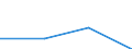 KN 82077039 /Exporte /Einheit = Preise (Euro/Tonne) /Partnerland: Sowjetunion /Meldeland: Eur27 /82077039:Fraeswerkzeuge, Auswechselbar, Fuer die Metallbearbeitung, mit Arbeitendem Teil aus Anderen Stoffen als Gesinterten Hartmetallen (Ausg. Schaftfraeser)