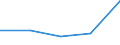 KN 82077039 /Exporte /Einheit = Preise (Euro/Tonne) /Partnerland: Marokko /Meldeland: Eur27 /82077039:Fraeswerkzeuge, Auswechselbar, Fuer die Metallbearbeitung, mit Arbeitendem Teil aus Anderen Stoffen als Gesinterten Hartmetallen (Ausg. Schaftfraeser)