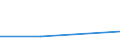 KN 82077039 /Exporte /Einheit = Preise (Euro/Tonne) /Partnerland: Burkina Faso /Meldeland: Eur27 /82077039:Fraeswerkzeuge, Auswechselbar, Fuer die Metallbearbeitung, mit Arbeitendem Teil aus Anderen Stoffen als Gesinterten Hartmetallen (Ausg. Schaftfraeser)