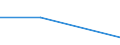 KN 82077039 /Exporte /Einheit = Preise (Euro/Tonne) /Partnerland: Reunion /Meldeland: Eur27 /82077039:Fraeswerkzeuge, Auswechselbar, Fuer die Metallbearbeitung, mit Arbeitendem Teil aus Anderen Stoffen als Gesinterten Hartmetallen (Ausg. Schaftfraeser)