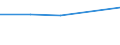 KN 82077039 /Exporte /Einheit = Preise (Euro/Tonne) /Partnerland: Kolumbien /Meldeland: Eur27 /82077039:Fraeswerkzeuge, Auswechselbar, Fuer die Metallbearbeitung, mit Arbeitendem Teil aus Anderen Stoffen als Gesinterten Hartmetallen (Ausg. Schaftfraeser)