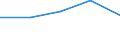 KN 82077039 /Exporte /Einheit = Preise (Euro/Tonne) /Partnerland: Iran /Meldeland: Eur27 /82077039:Fraeswerkzeuge, Auswechselbar, Fuer die Metallbearbeitung, mit Arbeitendem Teil aus Anderen Stoffen als Gesinterten Hartmetallen (Ausg. Schaftfraeser)