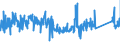 KN 82077090 /Exporte /Einheit = Preise (Euro/Tonne) /Partnerland: Schweden /Meldeland: Eur27_2020 /82077090:Fräswerkzeuge, Auswechselbar, für die Bearbeitung Anderer Stoffe als Metall