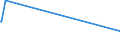 KN 82077090 /Exporte /Einheit = Preise (Euro/Tonne) /Partnerland: Sierra Leone /Meldeland: Eur27_2020 /82077090:Fräswerkzeuge, Auswechselbar, für die Bearbeitung Anderer Stoffe als Metall