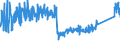 CN 82079030 /Exports /Unit = Prices (Euro/ton) /Partner: Sweden /Reporter: Eur27_2020 /82079030:Screwdriver Bits of Base Metal