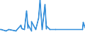 CN 82079030 /Exports /Unit = Prices (Euro/ton) /Partner: Ethiopia /Reporter: Eur27_2020 /82079030:Screwdriver Bits of Base Metal