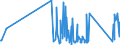 KN 82079050 /Exporte /Einheit = Preise (Euro/Tonne) /Partnerland: Griechenland /Meldeland: Eur27_2020 /82079050:Verzahnwerkzeuge, Auswechselbar (Ausg. Fräsverzahnwerkzeuge)