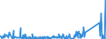 KN 82079050 /Exporte /Einheit = Preise (Euro/Tonne) /Partnerland: Norwegen /Meldeland: Eur27_2020 /82079050:Verzahnwerkzeuge, Auswechselbar (Ausg. Fräsverzahnwerkzeuge)