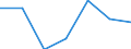 KN 82079050 /Exporte /Einheit = Preise (Euro/Tonne) /Partnerland: Schweiz /Meldeland: Eur27 /82079050:Verzahnwerkzeuge, Auswechselbar (Ausg. Fräsverzahnwerkzeuge)