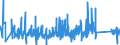 KN 82079050 /Exporte /Einheit = Preise (Euro/Tonne) /Partnerland: Polen /Meldeland: Eur27_2020 /82079050:Verzahnwerkzeuge, Auswechselbar (Ausg. Fräsverzahnwerkzeuge)