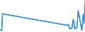 KN 82079050 /Exporte /Einheit = Preise (Euro/Tonne) /Partnerland: Armenien /Meldeland: Eur27_2020 /82079050:Verzahnwerkzeuge, Auswechselbar (Ausg. Fräsverzahnwerkzeuge)