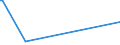 KN 82079050 /Exporte /Einheit = Preise (Euro/Tonne) /Partnerland: Ehem.jug.rep.mazed /Meldeland: Eur27_2020 /82079050:Verzahnwerkzeuge, Auswechselbar (Ausg. Fräsverzahnwerkzeuge)