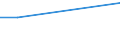 KN 82079050 /Exporte /Einheit = Preise (Euro/Tonne) /Partnerland: Senegal /Meldeland: Eur27 /82079050:Verzahnwerkzeuge, Auswechselbar (Ausg. Fräsverzahnwerkzeuge)