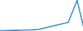 KN 82079050 /Exporte /Einheit = Preise (Euro/Tonne) /Partnerland: Ghana /Meldeland: Eur27_2020 /82079050:Verzahnwerkzeuge, Auswechselbar (Ausg. Fräsverzahnwerkzeuge)