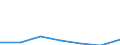 KN 82079071 /Exporte /Einheit = Preise (Euro/Tonne) /Partnerland: Schweiz /Meldeland: Eur27 /82079071:Werkzeuge, Auswechselbar, zur Verwendung in Mechanischen Oder Nichtmechanischen Handwerkzeugen Oder in Werkzeugmaschinen, für die Metallbearbeitung, mit Arbeitendem Teil aus Gesinterten Metallcarbiden Oder aus Cermets, A.n.g.