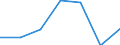 KN 82079075 /Exporte /Einheit = Preise (Euro/Tonne) /Partnerland: Ver.koenigreich /Meldeland: Eur27 /82079075:Werkzeuge, Auswechselbar, zur Verwendung in Mechanischen Oder Nichtmechanischen Handwerkzeugen Oder in Werkzeugmaschinen, Fuer die Bearbeitung Anderer Stoffe als Metall, mit Arbeitendem Teil aus Gesinterten Hartmetallen, Rundlaufend, A.n.g.