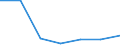 KN 82079075 /Exporte /Einheit = Preise (Euro/Tonne) /Partnerland: Griechenland /Meldeland: Eur27 /82079075:Werkzeuge, Auswechselbar, zur Verwendung in Mechanischen Oder Nichtmechanischen Handwerkzeugen Oder in Werkzeugmaschinen, Fuer die Bearbeitung Anderer Stoffe als Metall, mit Arbeitendem Teil aus Gesinterten Hartmetallen, Rundlaufend, A.n.g.