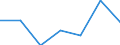 KN 82079075 /Exporte /Einheit = Preise (Euro/Tonne) /Partnerland: Portugal /Meldeland: Eur27 /82079075:Werkzeuge, Auswechselbar, zur Verwendung in Mechanischen Oder Nichtmechanischen Handwerkzeugen Oder in Werkzeugmaschinen, Fuer die Bearbeitung Anderer Stoffe als Metall, mit Arbeitendem Teil aus Gesinterten Hartmetallen, Rundlaufend, A.n.g.