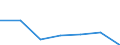 KN 82079075 /Exporte /Einheit = Preise (Euro/Tonne) /Partnerland: Schweden /Meldeland: Eur27 /82079075:Werkzeuge, Auswechselbar, zur Verwendung in Mechanischen Oder Nichtmechanischen Handwerkzeugen Oder in Werkzeugmaschinen, Fuer die Bearbeitung Anderer Stoffe als Metall, mit Arbeitendem Teil aus Gesinterten Hartmetallen, Rundlaufend, A.n.g.