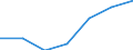 KN 82079075 /Exporte /Einheit = Preise (Euro/Tonne) /Partnerland: Finnland /Meldeland: Eur27 /82079075:Werkzeuge, Auswechselbar, zur Verwendung in Mechanischen Oder Nichtmechanischen Handwerkzeugen Oder in Werkzeugmaschinen, Fuer die Bearbeitung Anderer Stoffe als Metall, mit Arbeitendem Teil aus Gesinterten Hartmetallen, Rundlaufend, A.n.g.