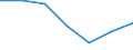 KN 82079075 /Exporte /Einheit = Preise (Euro/Tonne) /Partnerland: Oesterreich /Meldeland: Eur27 /82079075:Werkzeuge, Auswechselbar, zur Verwendung in Mechanischen Oder Nichtmechanischen Handwerkzeugen Oder in Werkzeugmaschinen, Fuer die Bearbeitung Anderer Stoffe als Metall, mit Arbeitendem Teil aus Gesinterten Hartmetallen, Rundlaufend, A.n.g.