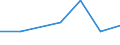 KN 82079075 /Exporte /Einheit = Preise (Euro/Tonne) /Partnerland: Polen /Meldeland: Eur27 /82079075:Werkzeuge, Auswechselbar, zur Verwendung in Mechanischen Oder Nichtmechanischen Handwerkzeugen Oder in Werkzeugmaschinen, Fuer die Bearbeitung Anderer Stoffe als Metall, mit Arbeitendem Teil aus Gesinterten Hartmetallen, Rundlaufend, A.n.g.