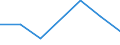 KN 82079075 /Exporte /Einheit = Preise (Euro/Tonne) /Partnerland: Ungarn /Meldeland: Eur27 /82079075:Werkzeuge, Auswechselbar, zur Verwendung in Mechanischen Oder Nichtmechanischen Handwerkzeugen Oder in Werkzeugmaschinen, Fuer die Bearbeitung Anderer Stoffe als Metall, mit Arbeitendem Teil aus Gesinterten Hartmetallen, Rundlaufend, A.n.g.