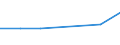 KN 82079075 /Exporte /Einheit = Preise (Euro/Tonne) /Partnerland: Elfenbeink. /Meldeland: Eur27 /82079075:Werkzeuge, Auswechselbar, zur Verwendung in Mechanischen Oder Nichtmechanischen Handwerkzeugen Oder in Werkzeugmaschinen, Fuer die Bearbeitung Anderer Stoffe als Metall, mit Arbeitendem Teil aus Gesinterten Hartmetallen, Rundlaufend, A.n.g.