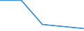 KN 82079075 /Exporte /Einheit = Preise (Euro/Tonne) /Partnerland: Reunion /Meldeland: Eur27 /82079075:Werkzeuge, Auswechselbar, zur Verwendung in Mechanischen Oder Nichtmechanischen Handwerkzeugen Oder in Werkzeugmaschinen, Fuer die Bearbeitung Anderer Stoffe als Metall, mit Arbeitendem Teil aus Gesinterten Hartmetallen, Rundlaufend, A.n.g.