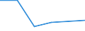 KN 82079075 /Exporte /Einheit = Preise (Euro/Tonne) /Partnerland: Simbabwe /Meldeland: Eur27 /82079075:Werkzeuge, Auswechselbar, zur Verwendung in Mechanischen Oder Nichtmechanischen Handwerkzeugen Oder in Werkzeugmaschinen, Fuer die Bearbeitung Anderer Stoffe als Metall, mit Arbeitendem Teil aus Gesinterten Hartmetallen, Rundlaufend, A.n.g.