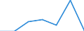 KN 82079075 /Exporte /Einheit = Preise (Euro/Tonne) /Partnerland: Usa /Meldeland: Eur27 /82079075:Werkzeuge, Auswechselbar, zur Verwendung in Mechanischen Oder Nichtmechanischen Handwerkzeugen Oder in Werkzeugmaschinen, Fuer die Bearbeitung Anderer Stoffe als Metall, mit Arbeitendem Teil aus Gesinterten Hartmetallen, Rundlaufend, A.n.g.